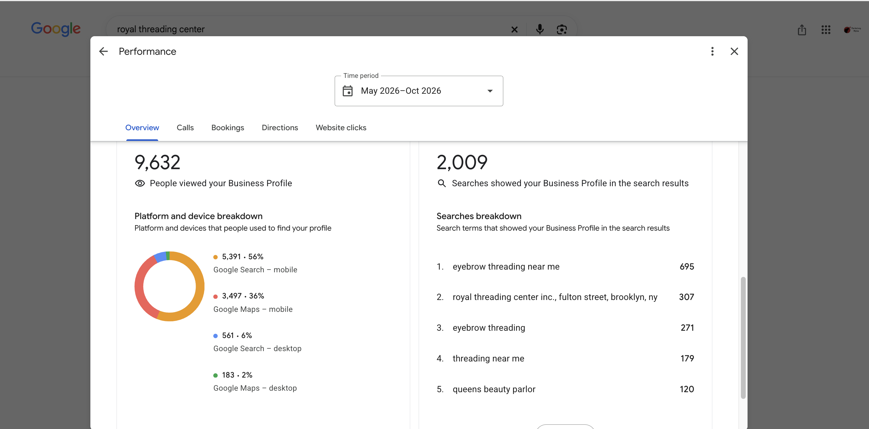 Google Business Profile performance May to October 2026