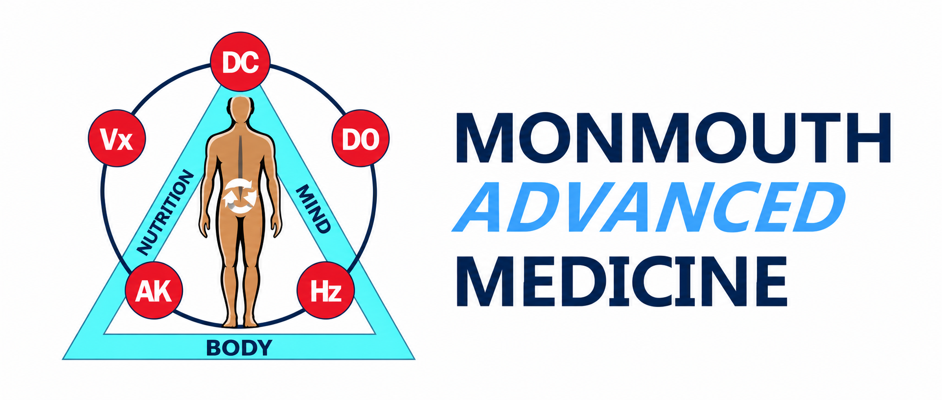Monmouth Advanced Medicine