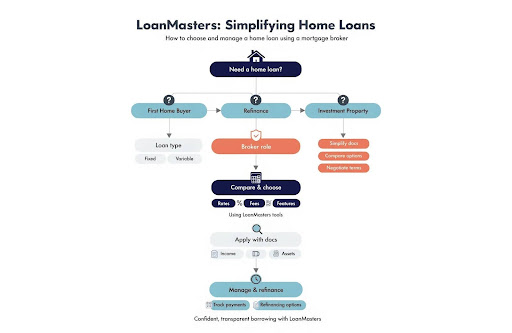 Loan Masters Infographics