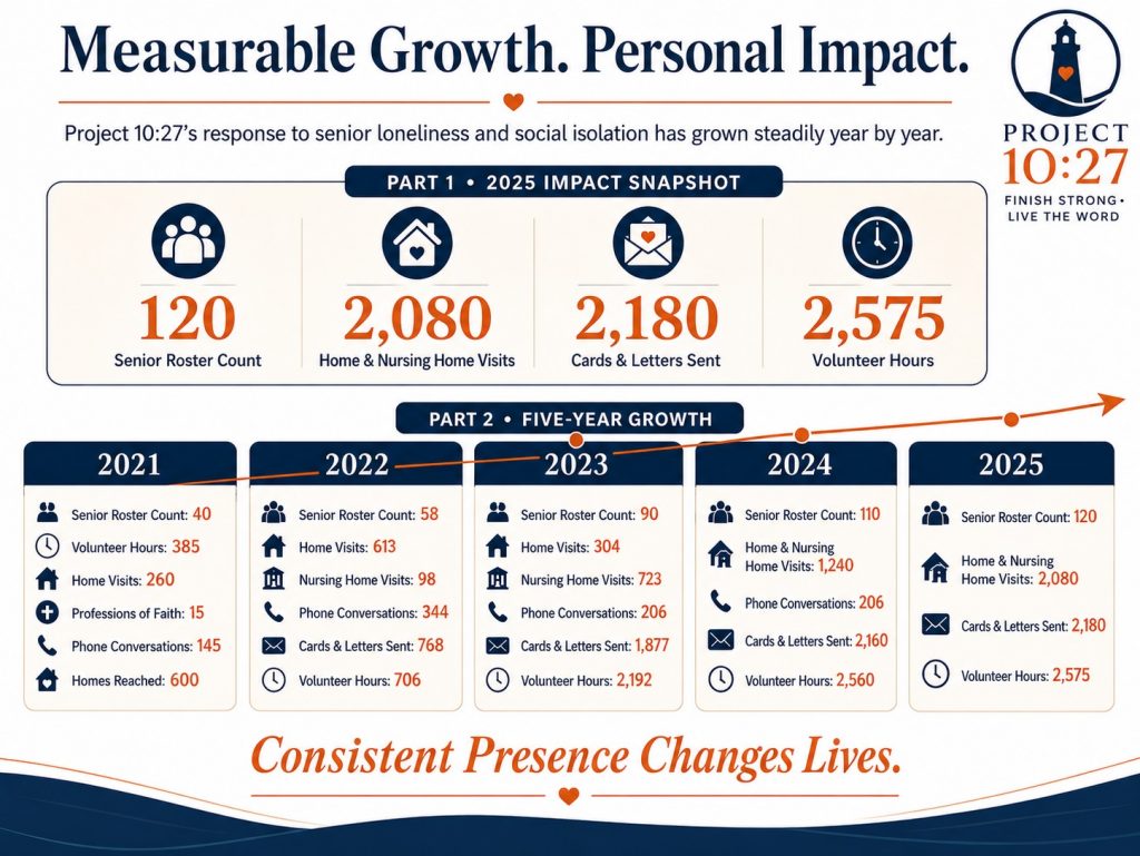Measurable Growth