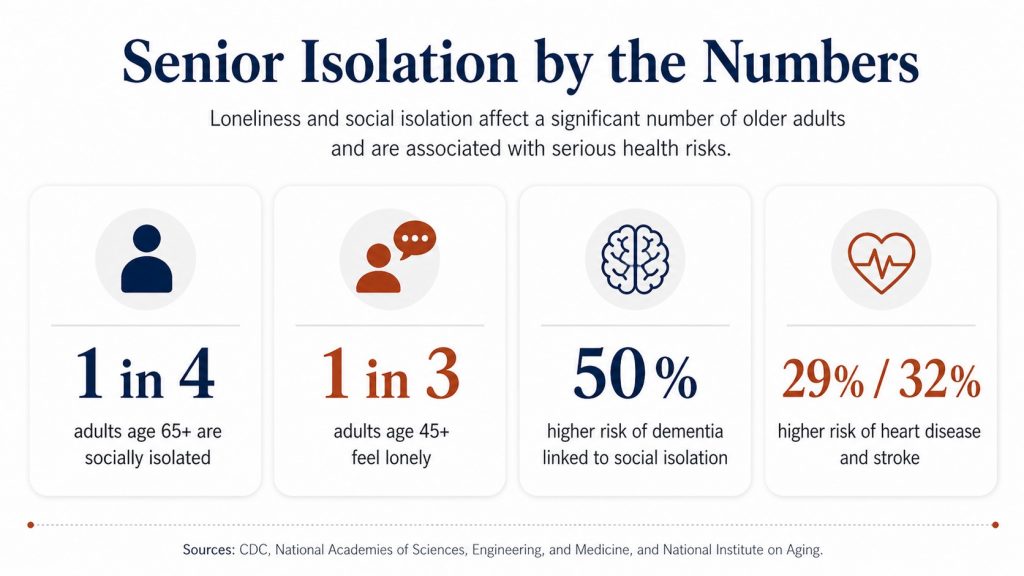 Elderly hands
