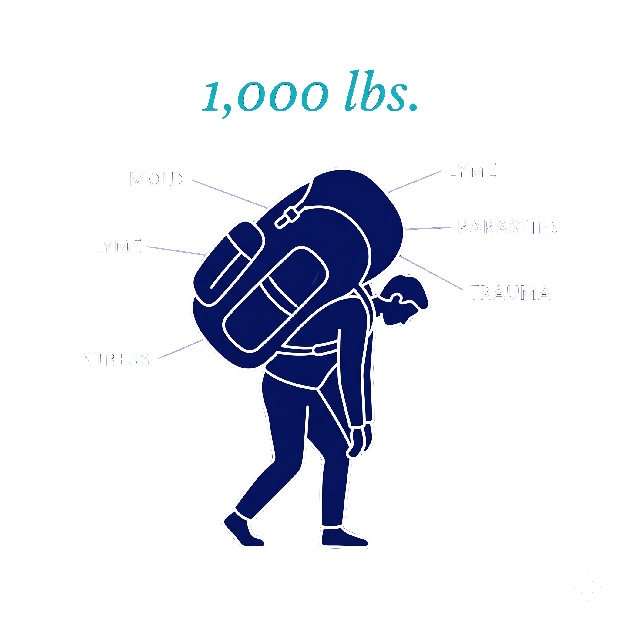 The burden of chronic illness — backpack illustration