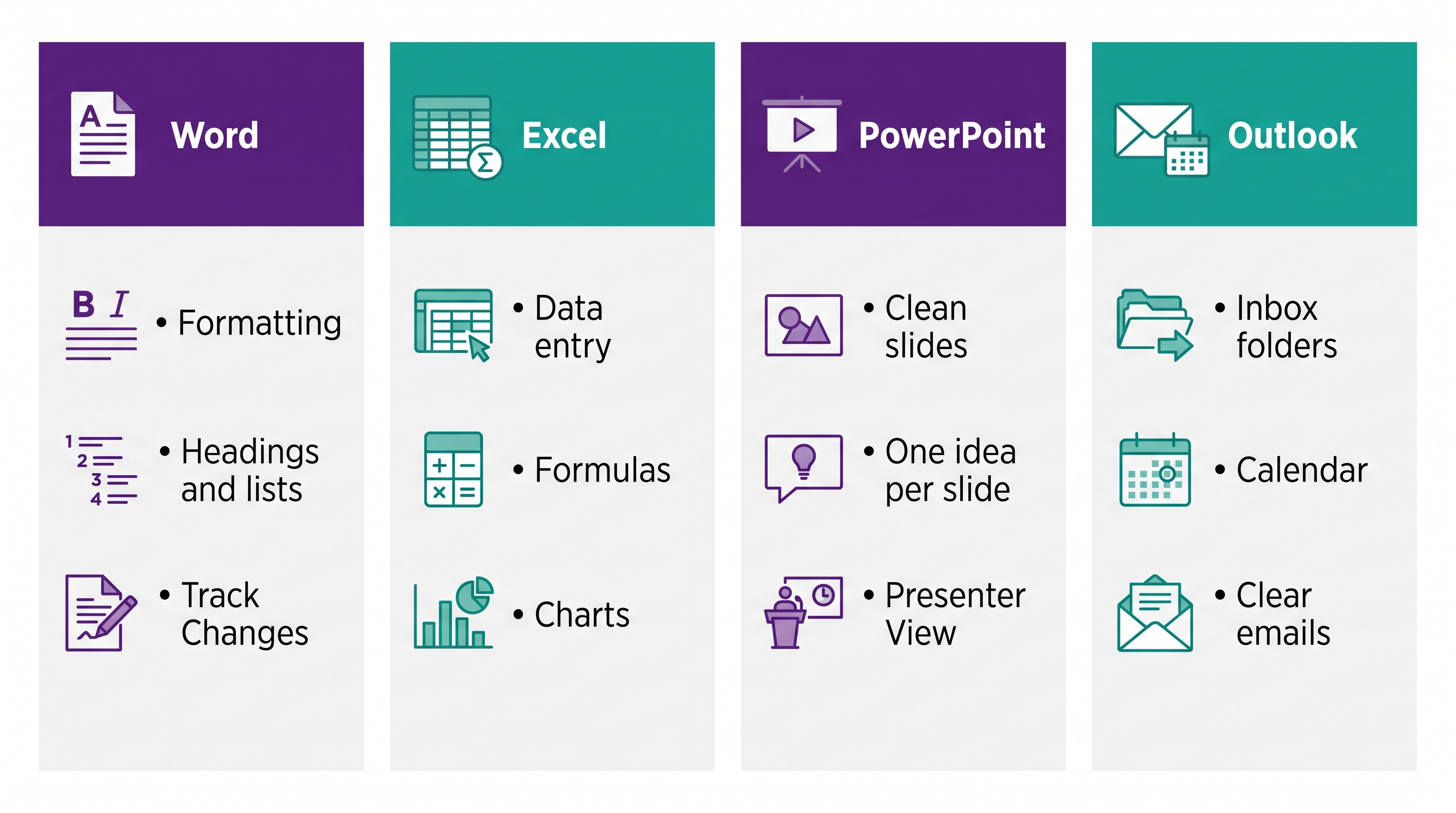The core Microsoft Office skills employers expect across Word, Excel, PowerPoint, and Outlook
