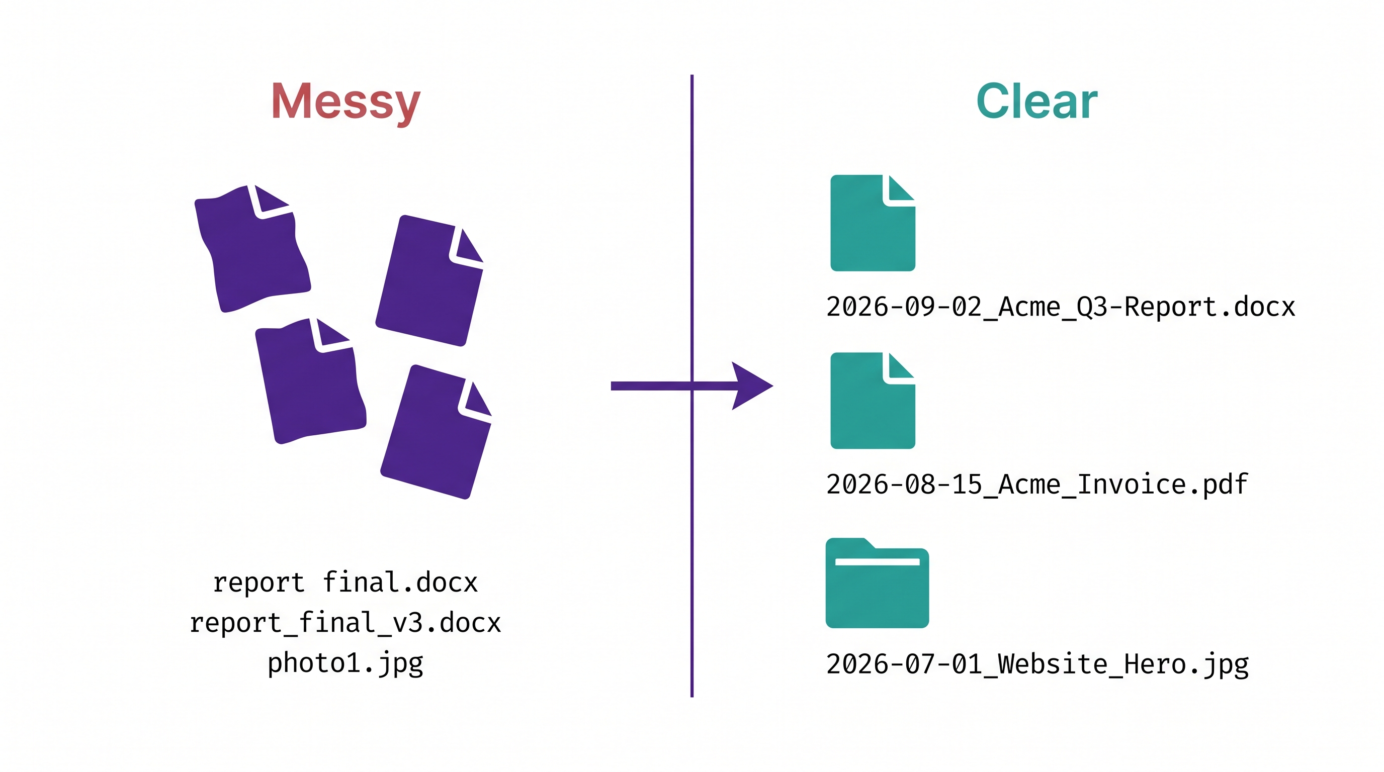 A clear file-naming convention for organizing computer files, shown as messy names versus clean dated names