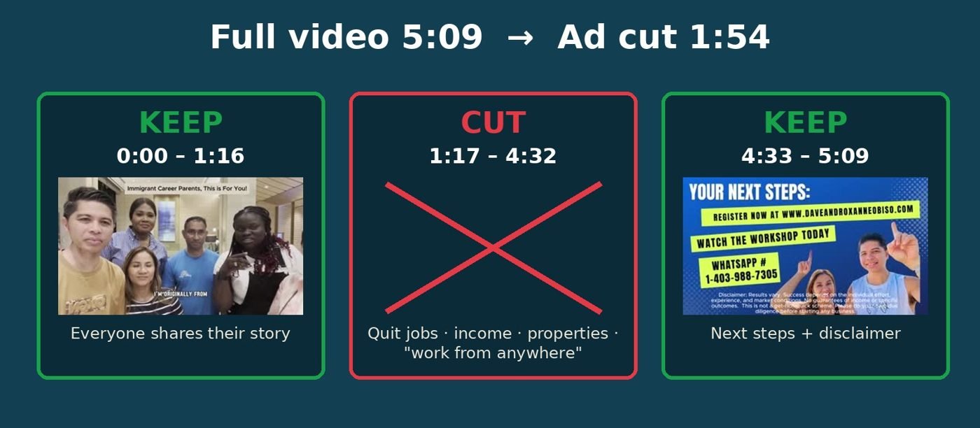 Timeline: keep stories, cut claims, keep next steps and disclaimer