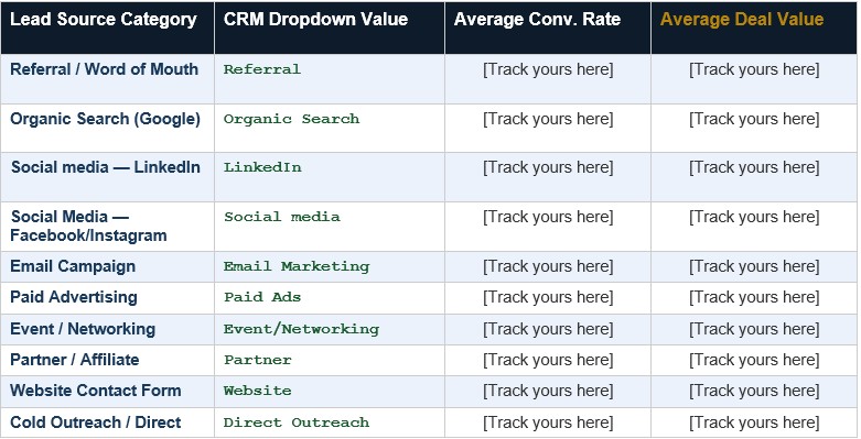 Marketing automation consultant for small businesses, CRM lead management software, AI-driven SEO marketing services, business intelligence tools for entrepreneurs, customer journey analytics consulting, automated marketing workflow systems, lead conversion strategy development, AI-powered customer engagement software, content marketing optimization services, sales funnel automation platforms, predictive lead scoring analytics, CRM automation for startups, business reporting and dashboard setup, digital marketing performance tracking, local business SEO services, customer retention marketing strategies, automated email follow-up systems, conversion-focused landing page optimization, AI content creation workflows, B2B lead acquisition consulting. Alt text: Business owner using AI-driven CRM analytics and marketing automation software to optimize customer journeys, improve lead conversions, and increase online business growth.