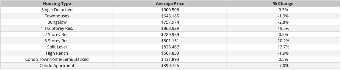market trend market trend