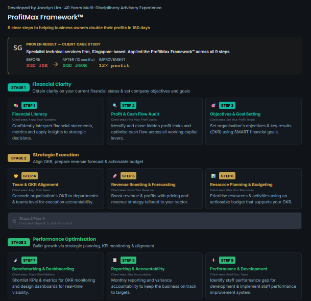 ProfitMax Platform Dashboard
