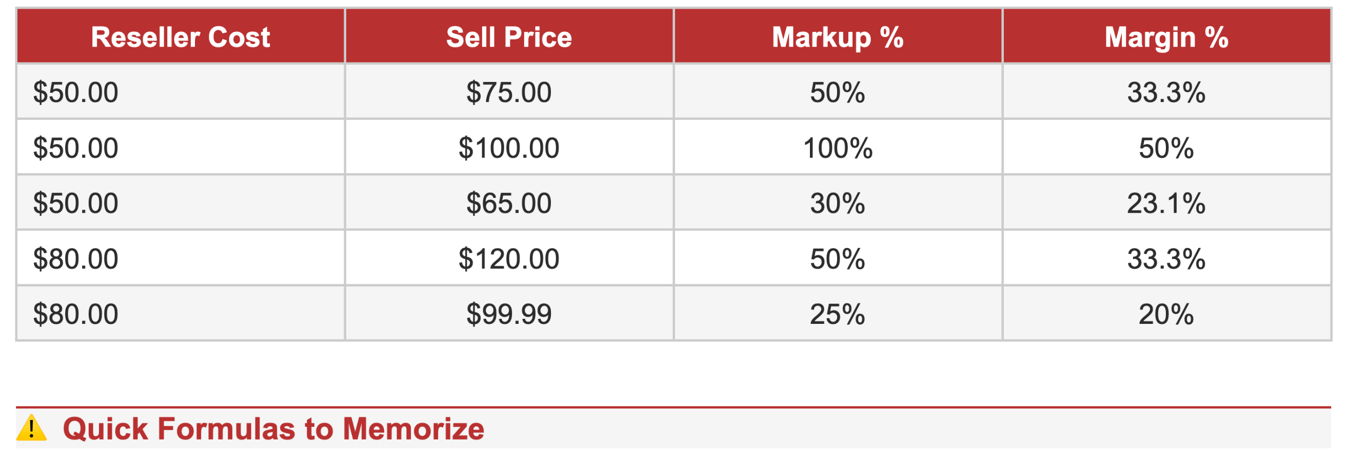 Quick Formulas to Memorize Quick Formulas to Memorize