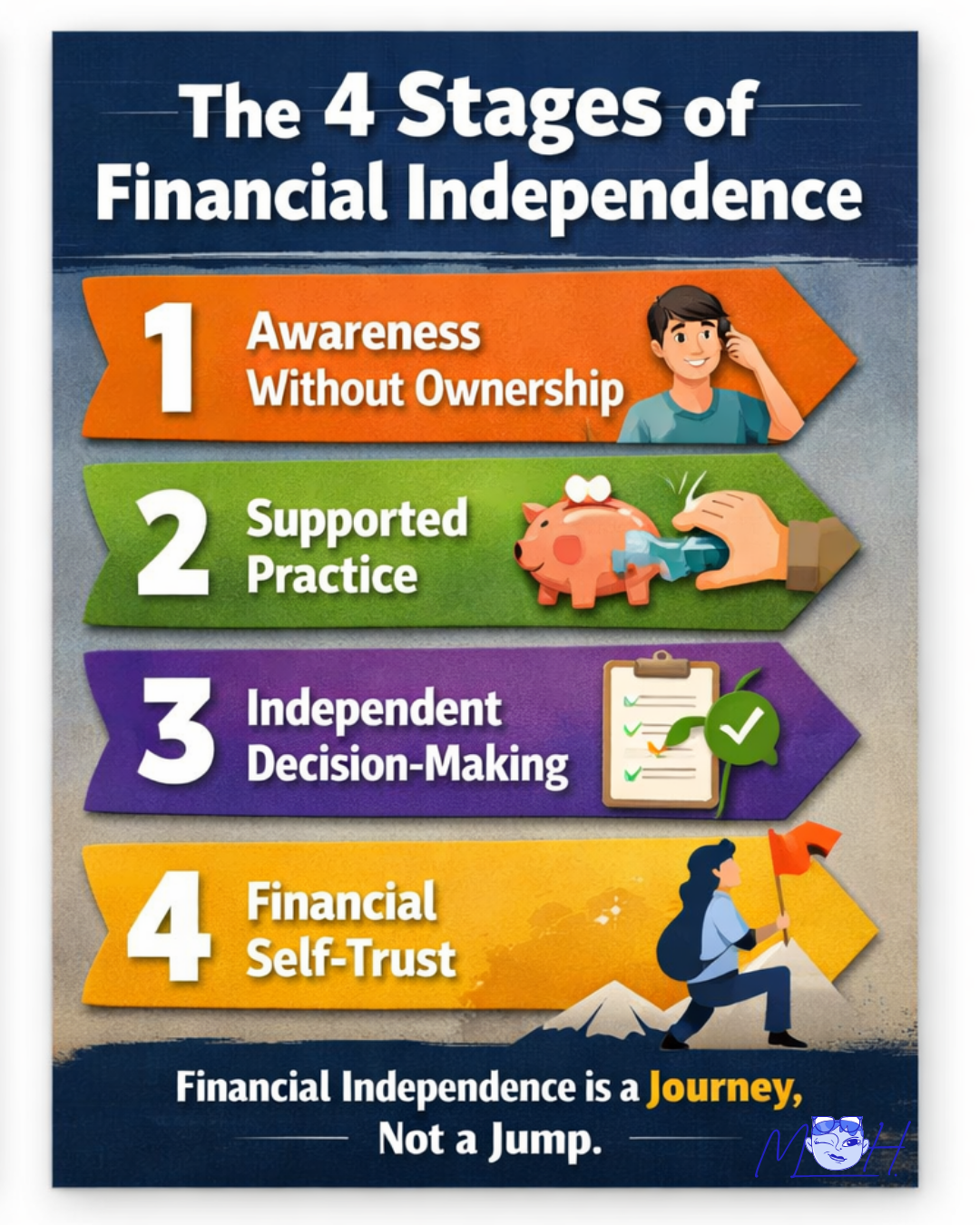 The 4 Stages of Financial Independence