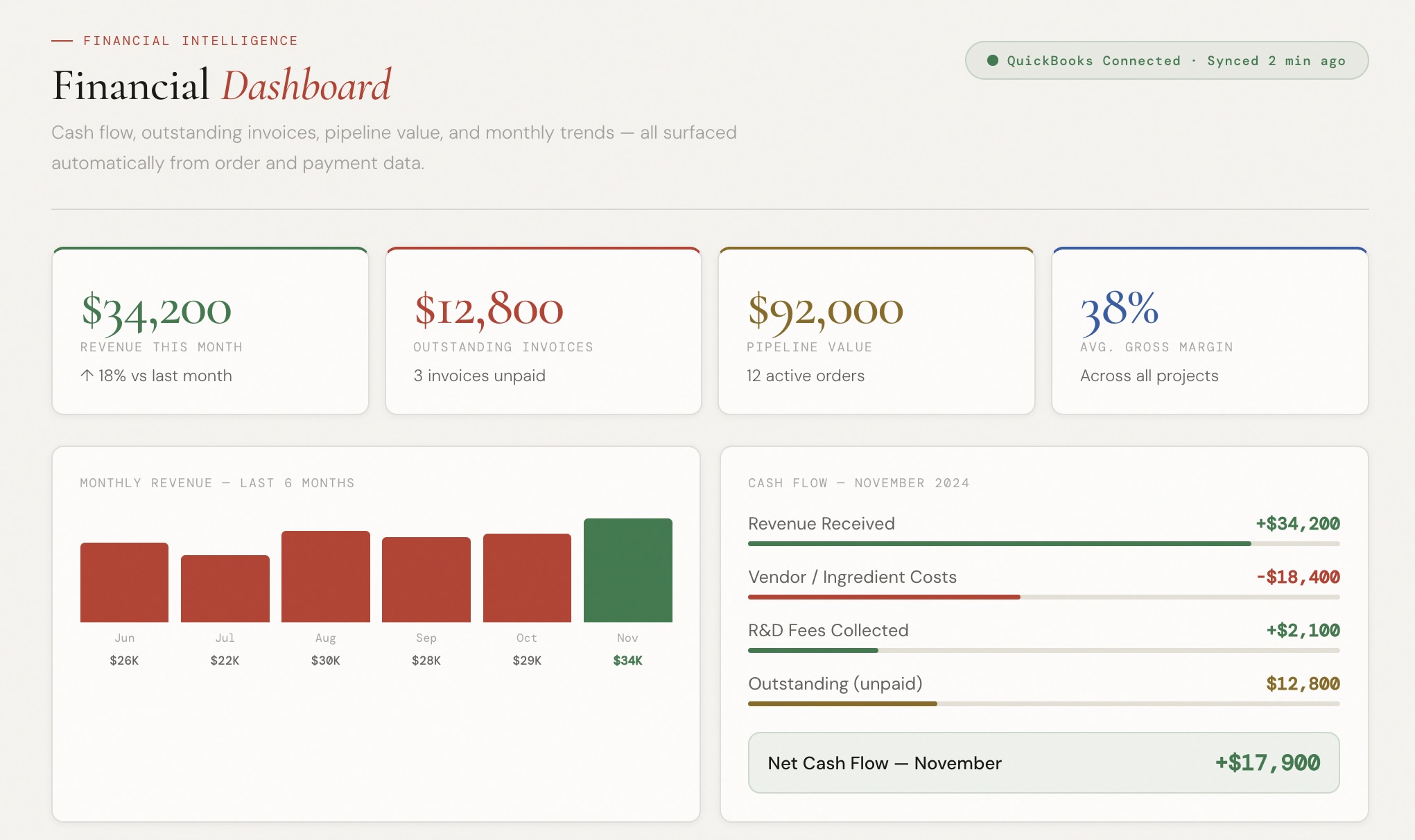 Financial dashboard