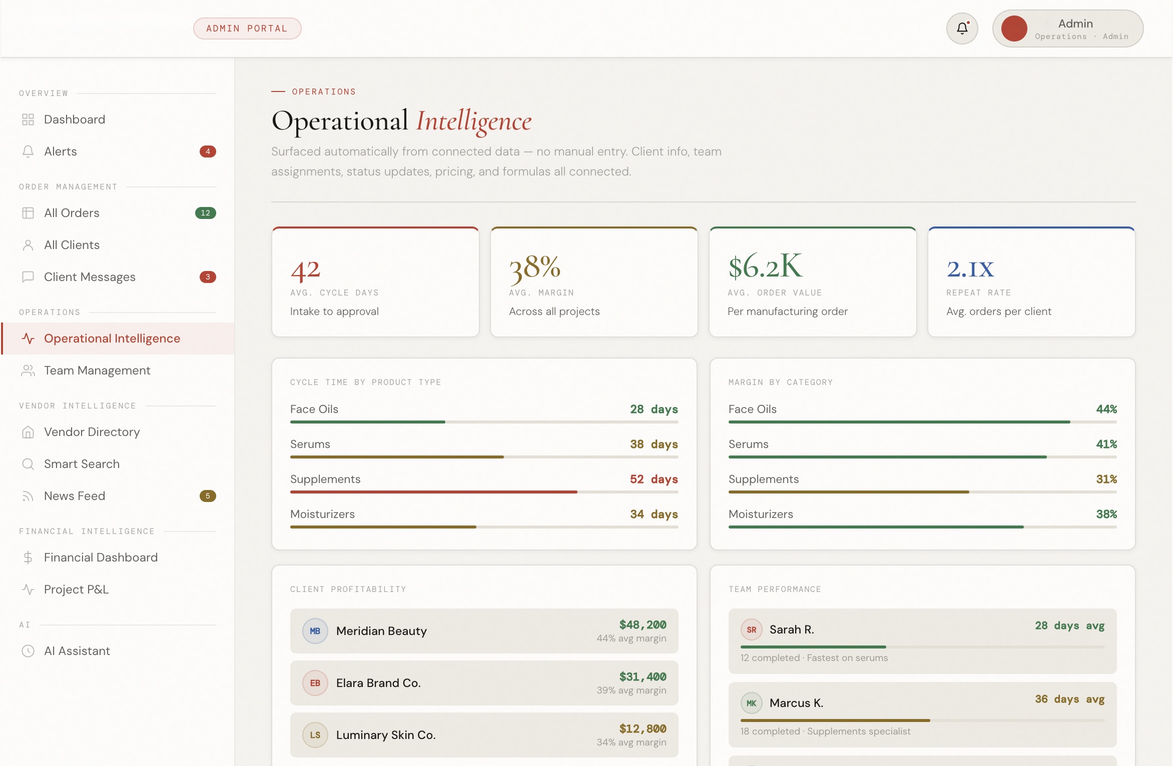 Operational intelligence dashboard