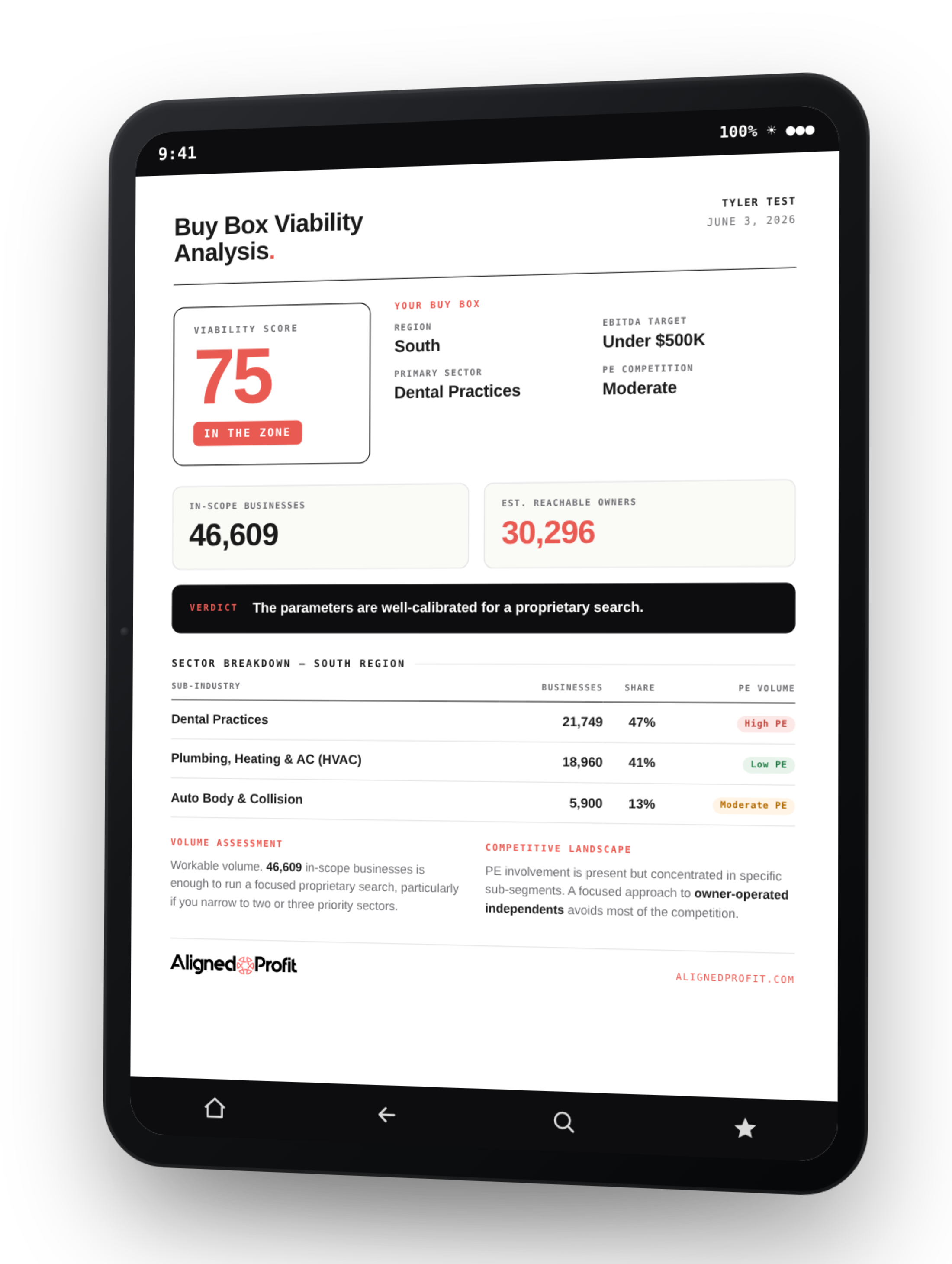 Sample Buy Box Viability Analysis report shown on a tablet.