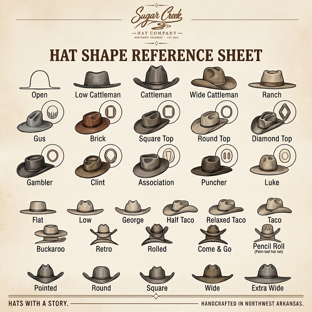 Sugar Creek hat shape reference guide