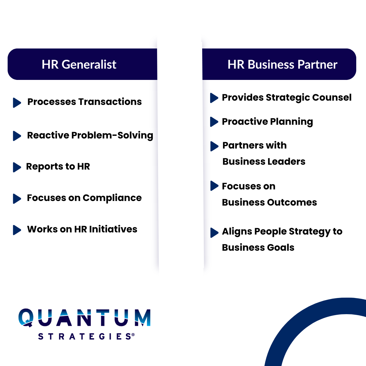 HR Business Model graphic