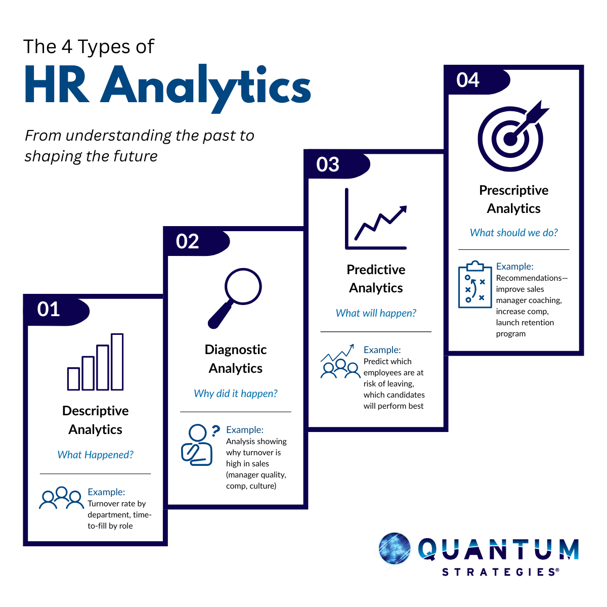 HR Analytics