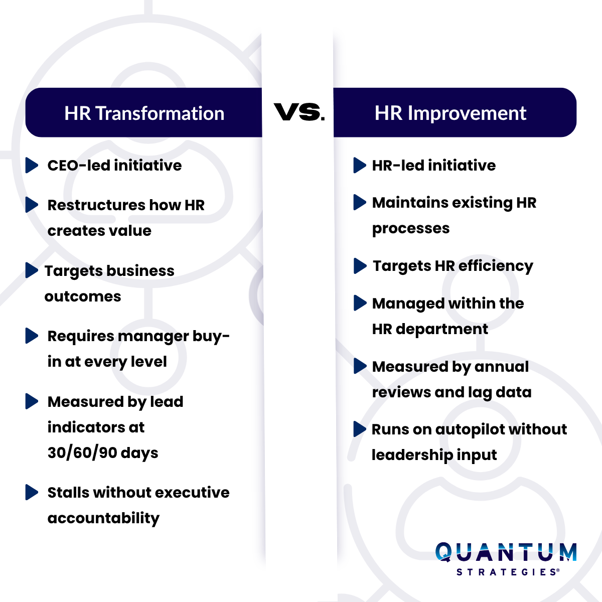 HR transformation strategy HR transformation strategy