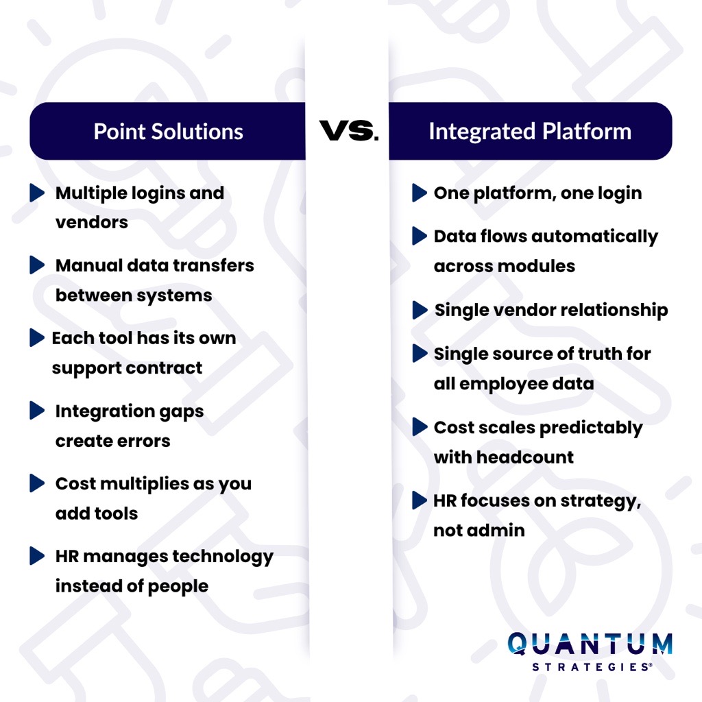 Point Solutions vs. Integrated Platforms Point Solutions vs. Integrated Platforms