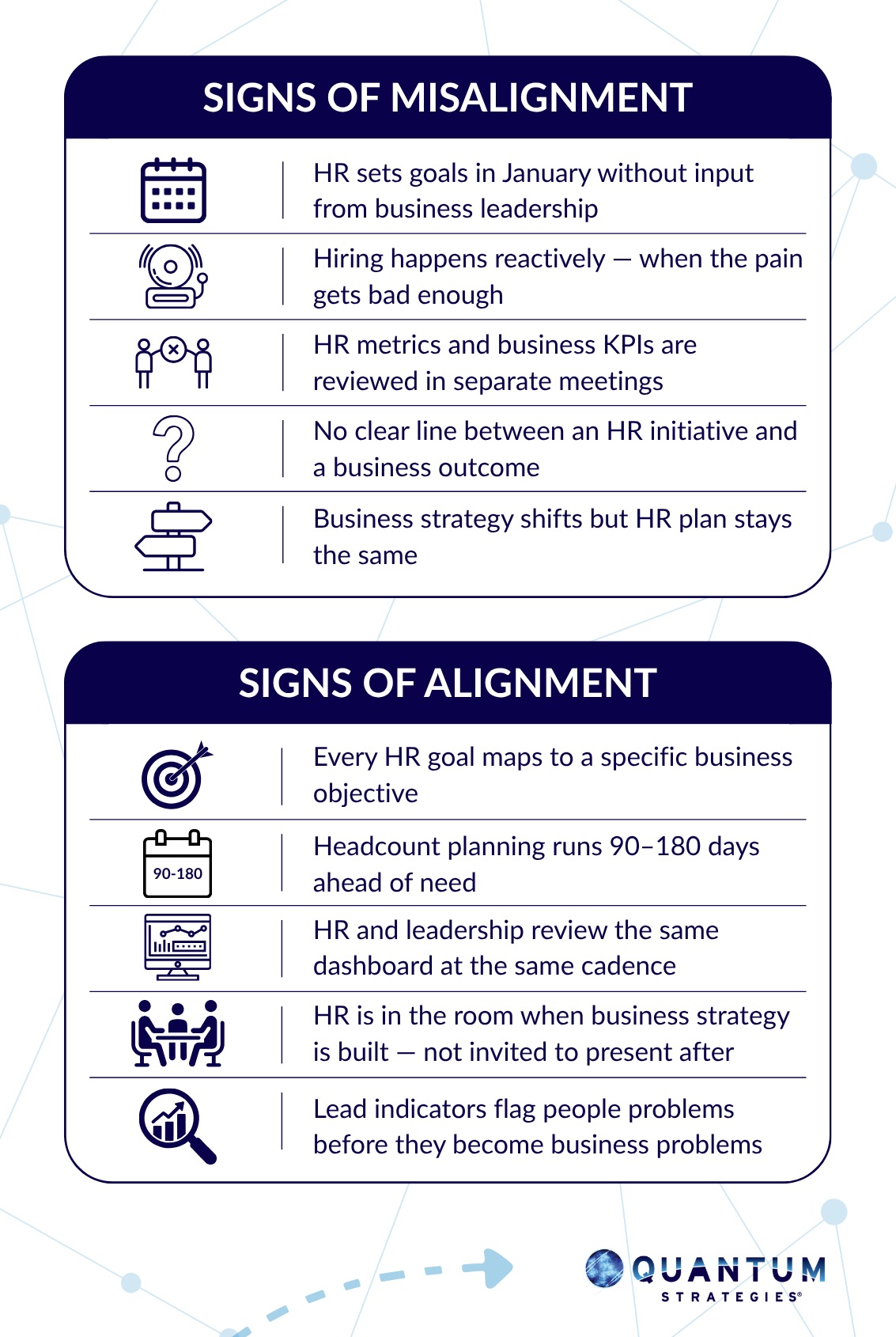 Signs of Misalignment and Alignment 
