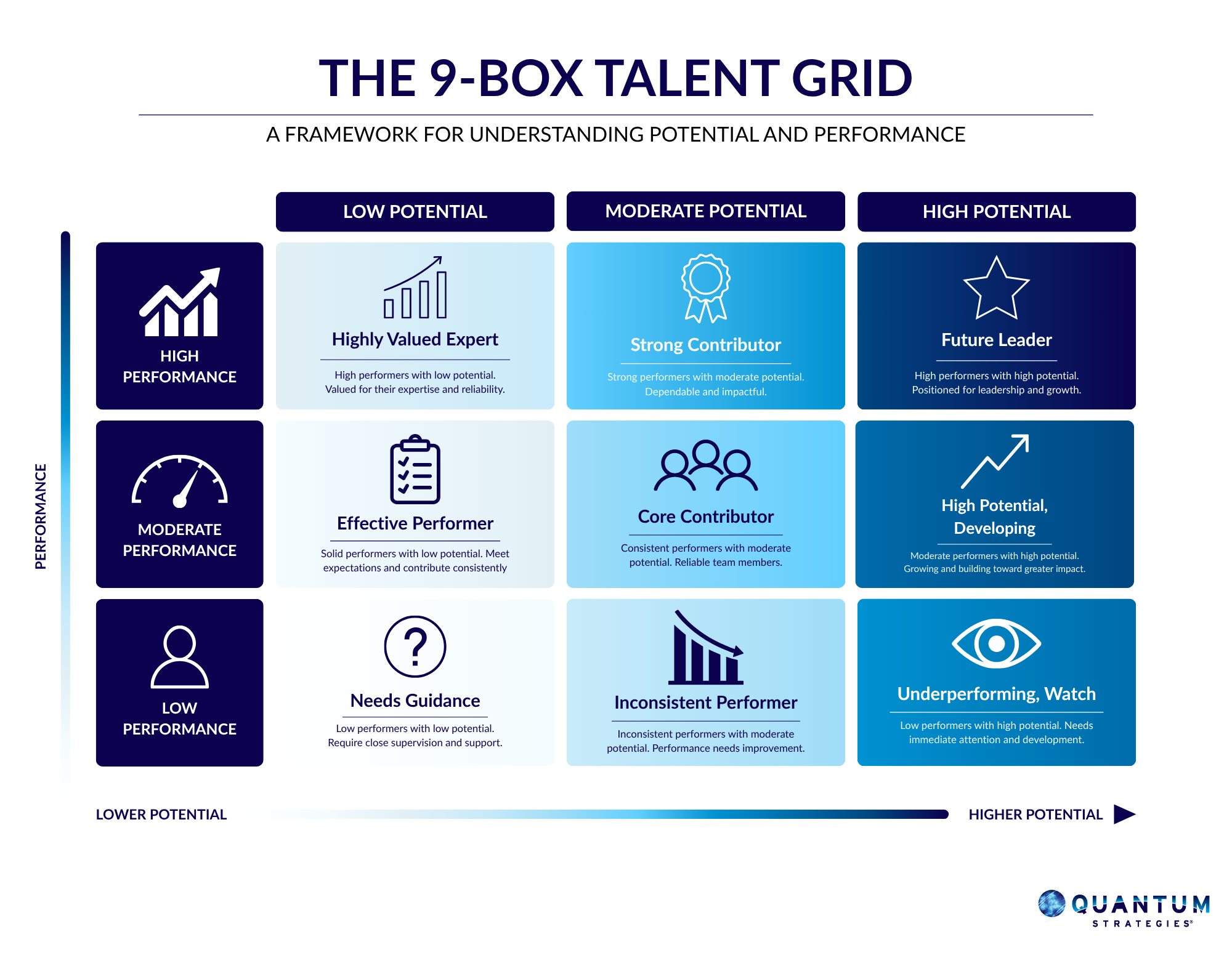 9-Box Talent Grid HR 9-Box Talent Grid HR