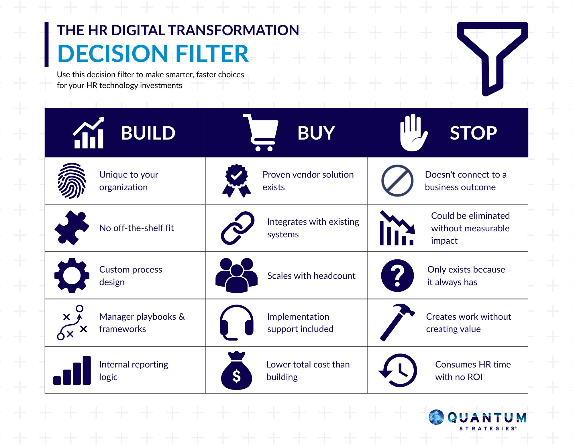 HR Digital Transformation