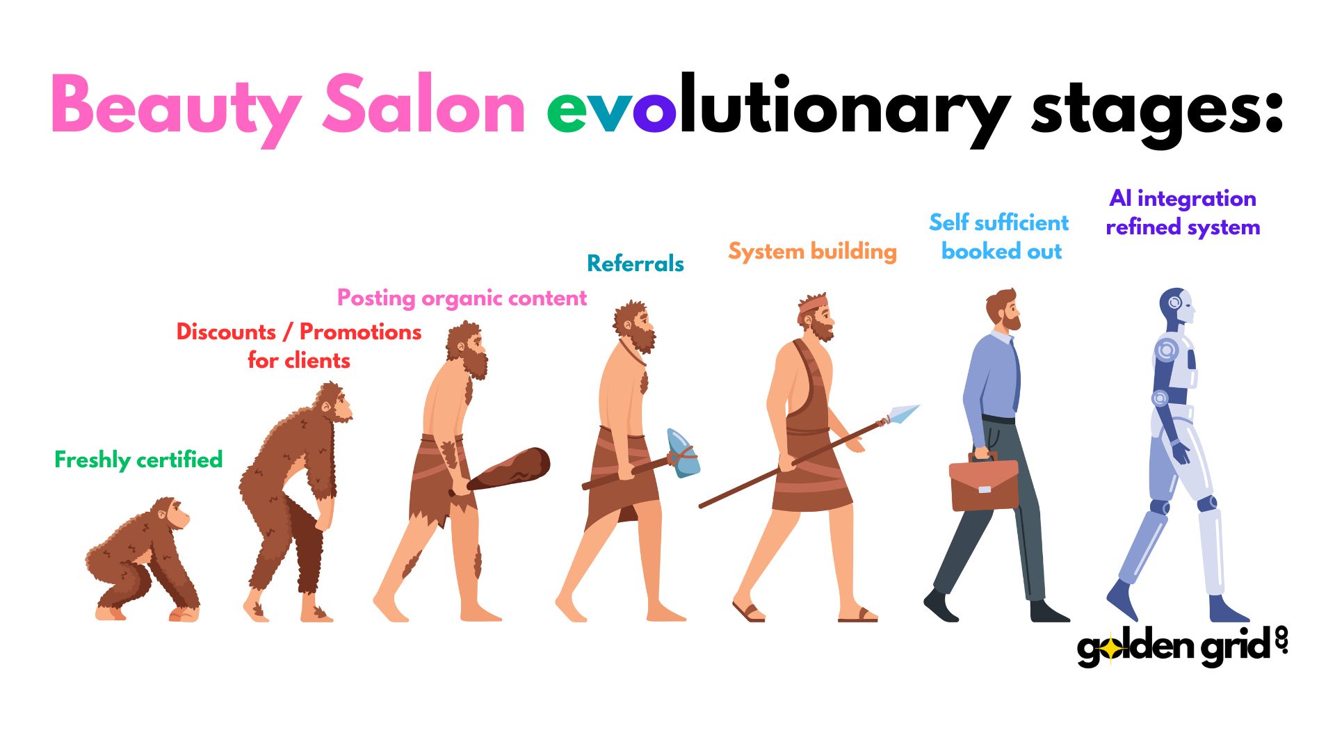 Beauty salon evolutionary stages