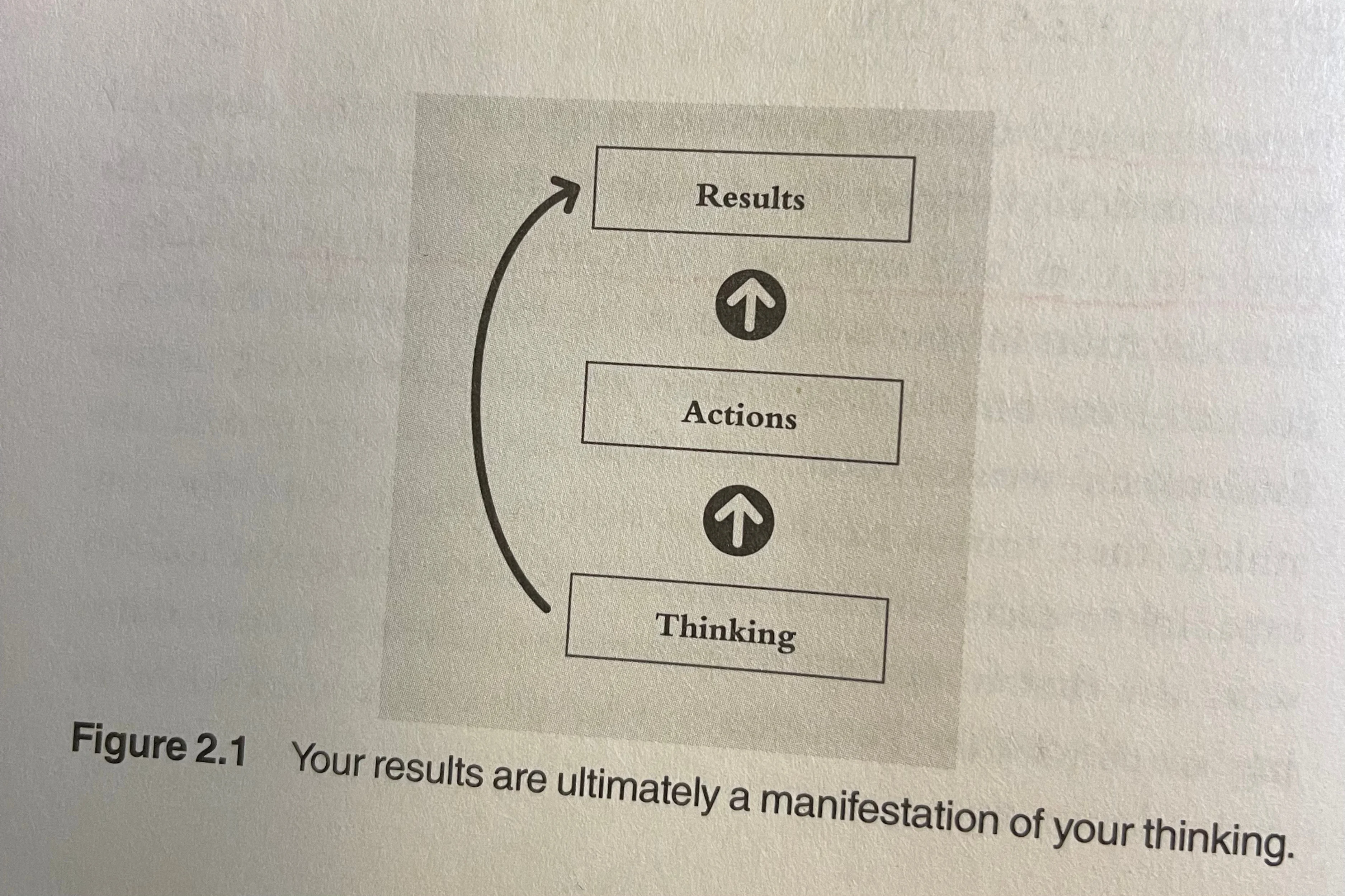 How It Works