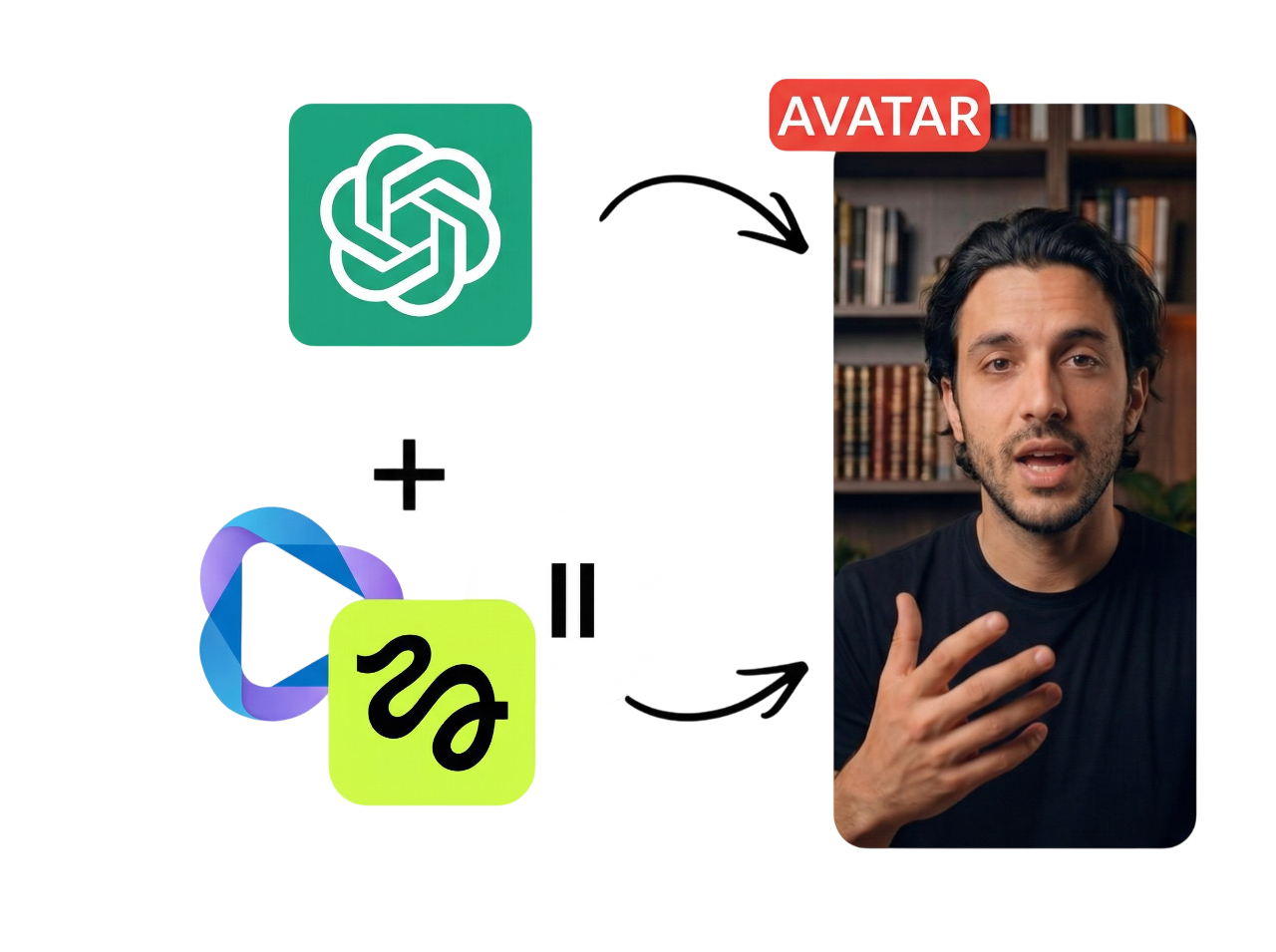 Processo AI + Avatar