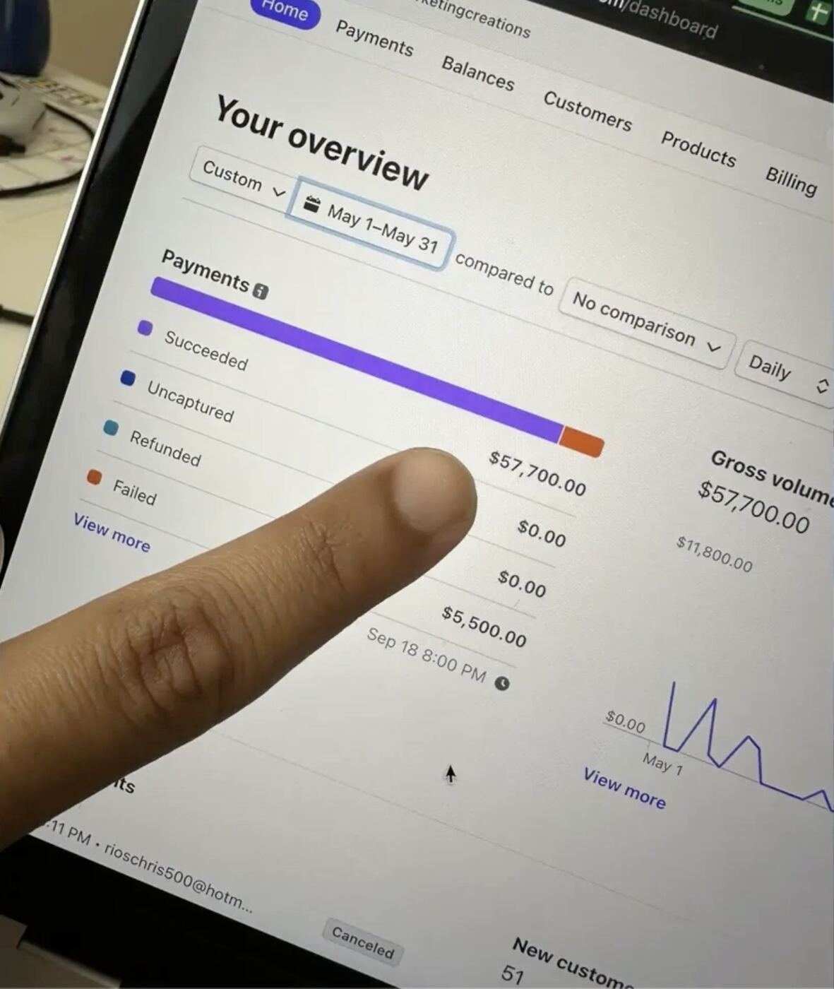 $57.7K MONTH