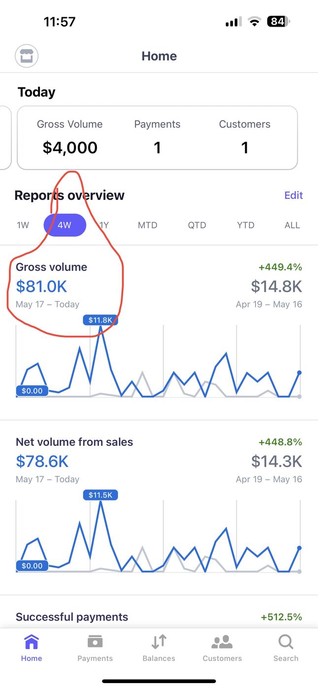 $81K MONTH