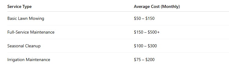 Full-Service Landscape Maintenance: What’s Included and What It Costs