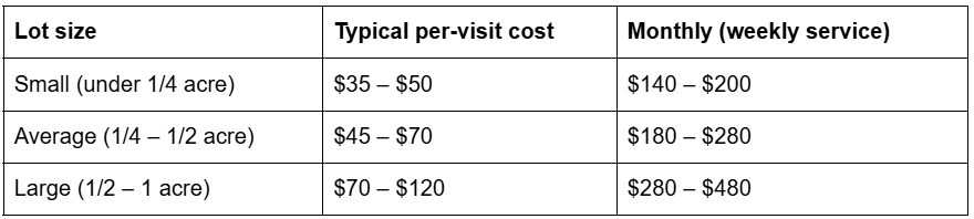 mowing cost mowing cost