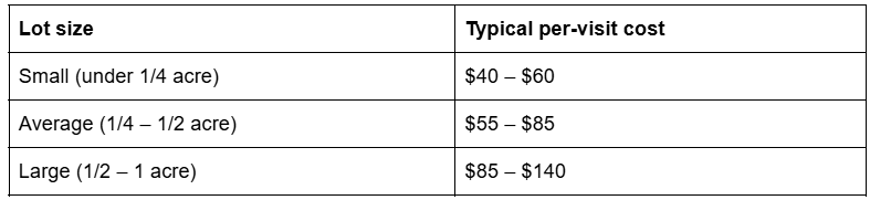 table mowing size and cost