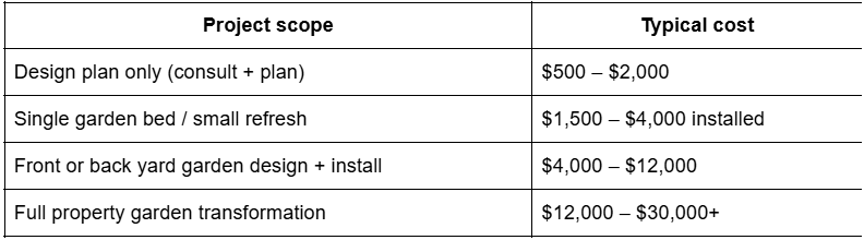 garden design cost