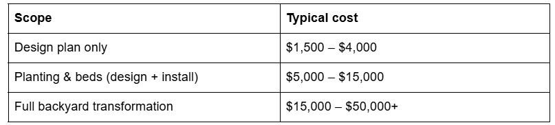 Tabel Backyard design cost