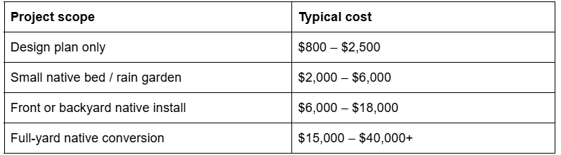 garden design cost garden design cost