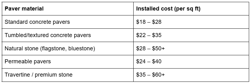 paver material and cost