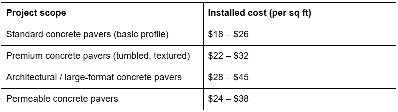paver and its cost