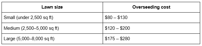 Price by lawn size