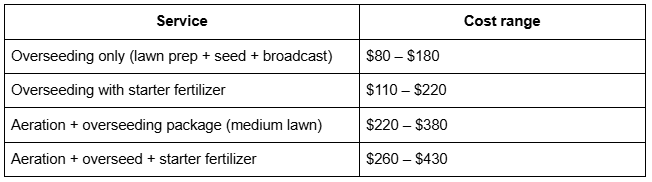 Overseeding Cost (1)