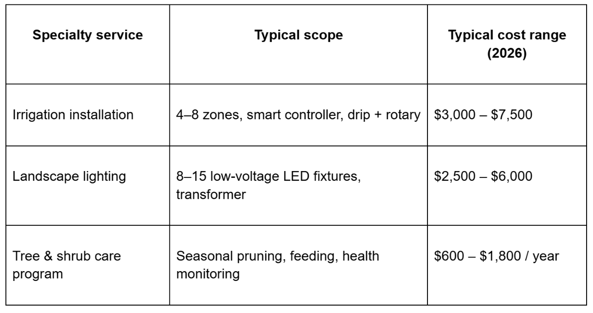 irrigation installation cost irrigation installation cost