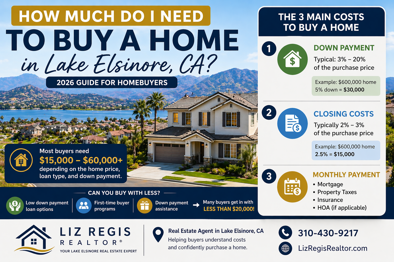 How Much Do I Need to Buy a Home in Lake Elsinore, CA 