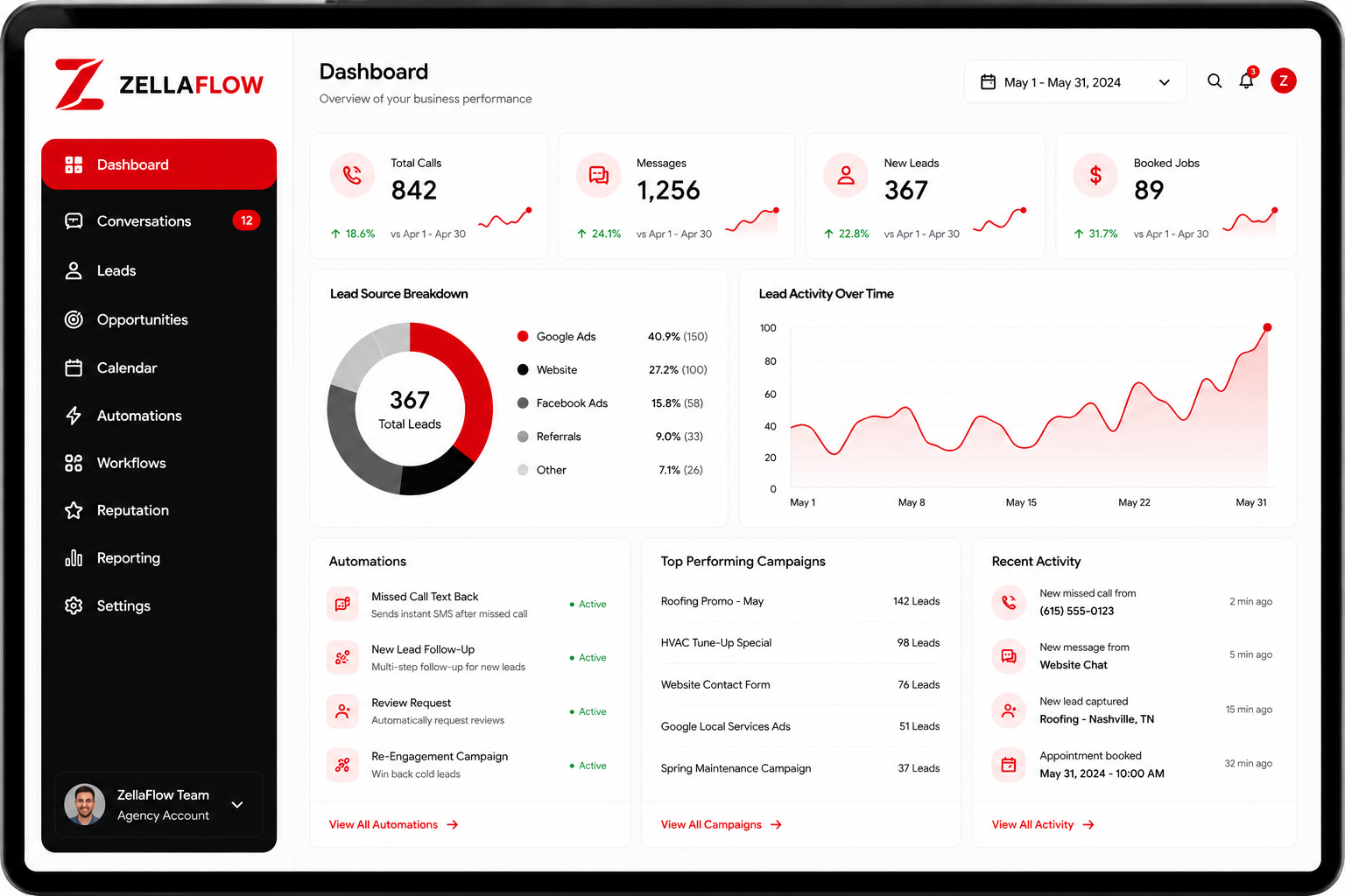 ZellaFlow automation dashboard preview