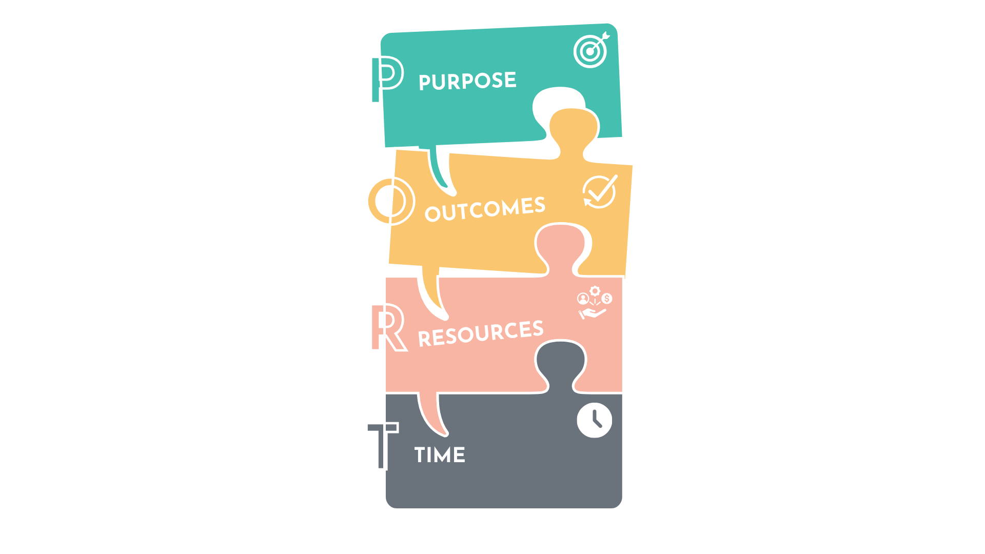 Thriving Culture – PORT Model Thriving Culture – PORT Model