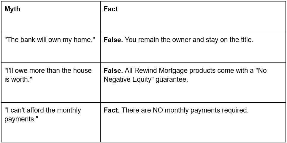 Financial Freedom at Home: Should You Renovate or Relocate in Retirement?