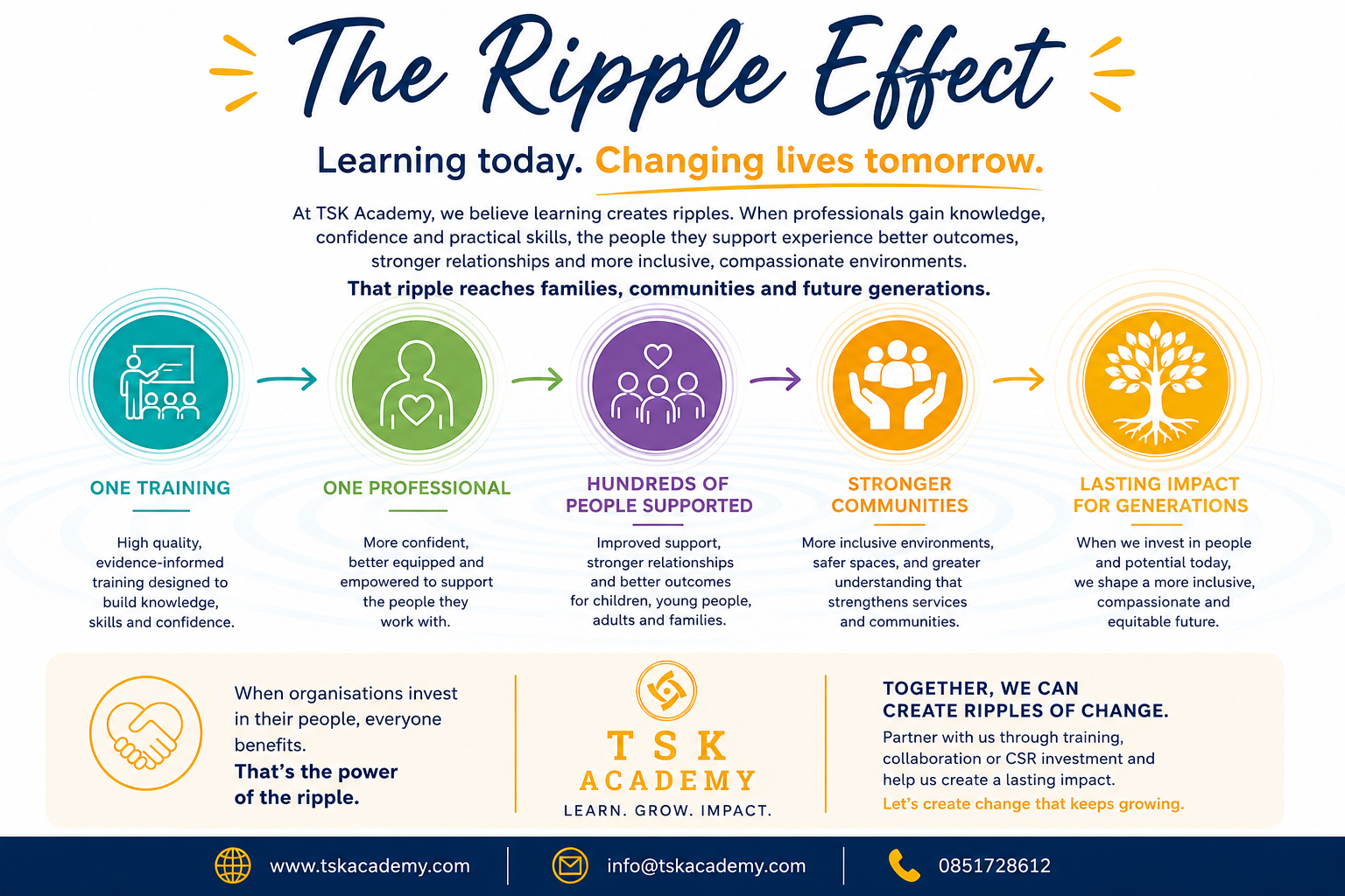 AI Generated Image for the Ripple Effect of our training programmes AI Generated Image for the Ripple Effect of our training programmes