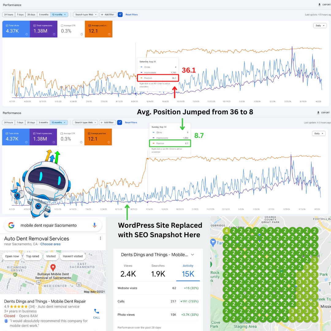 GHL Meets SEO Results Dashboard