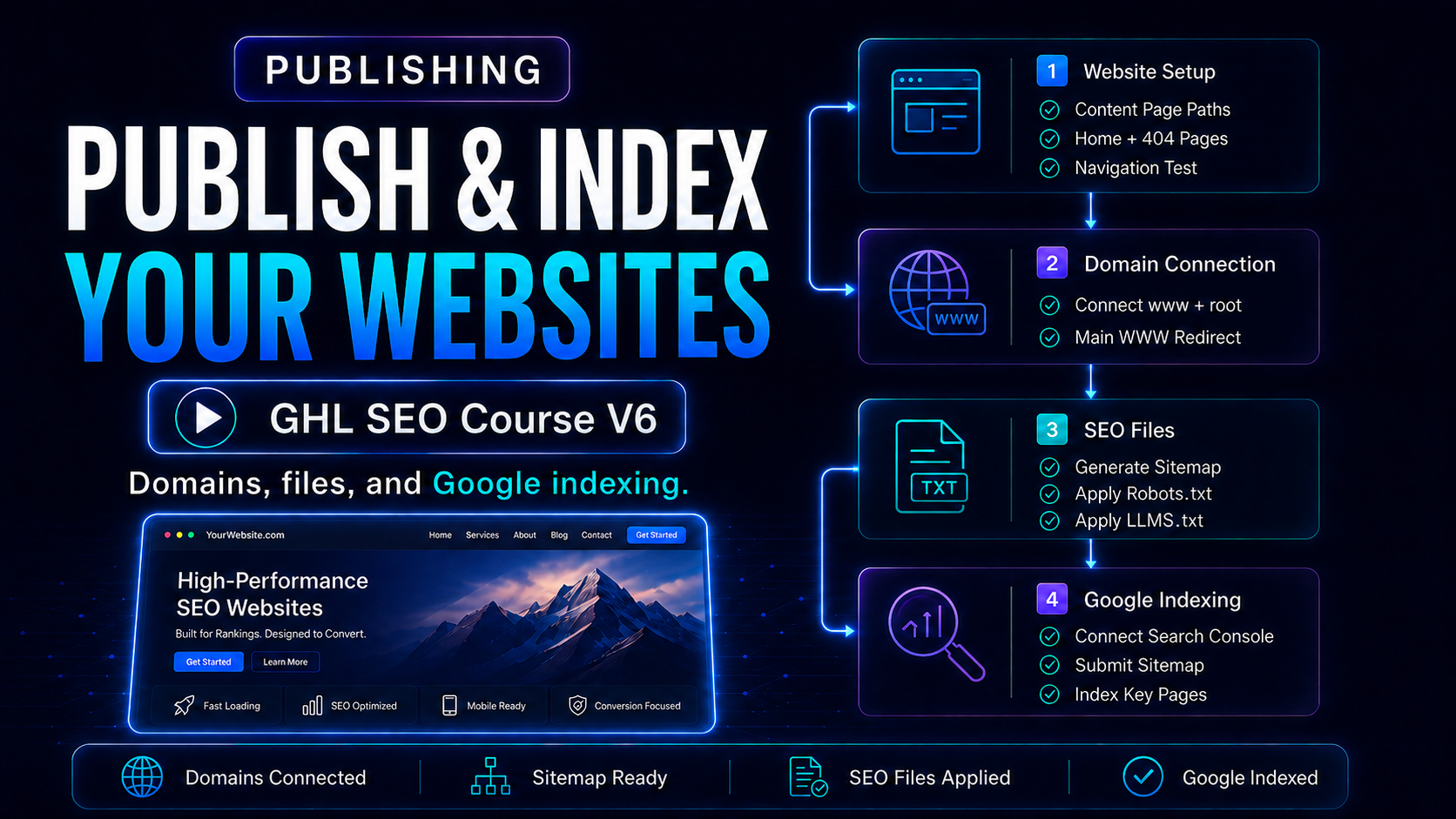 Publishing, Indexing, and Tracking New Websites lesson thumbnail
