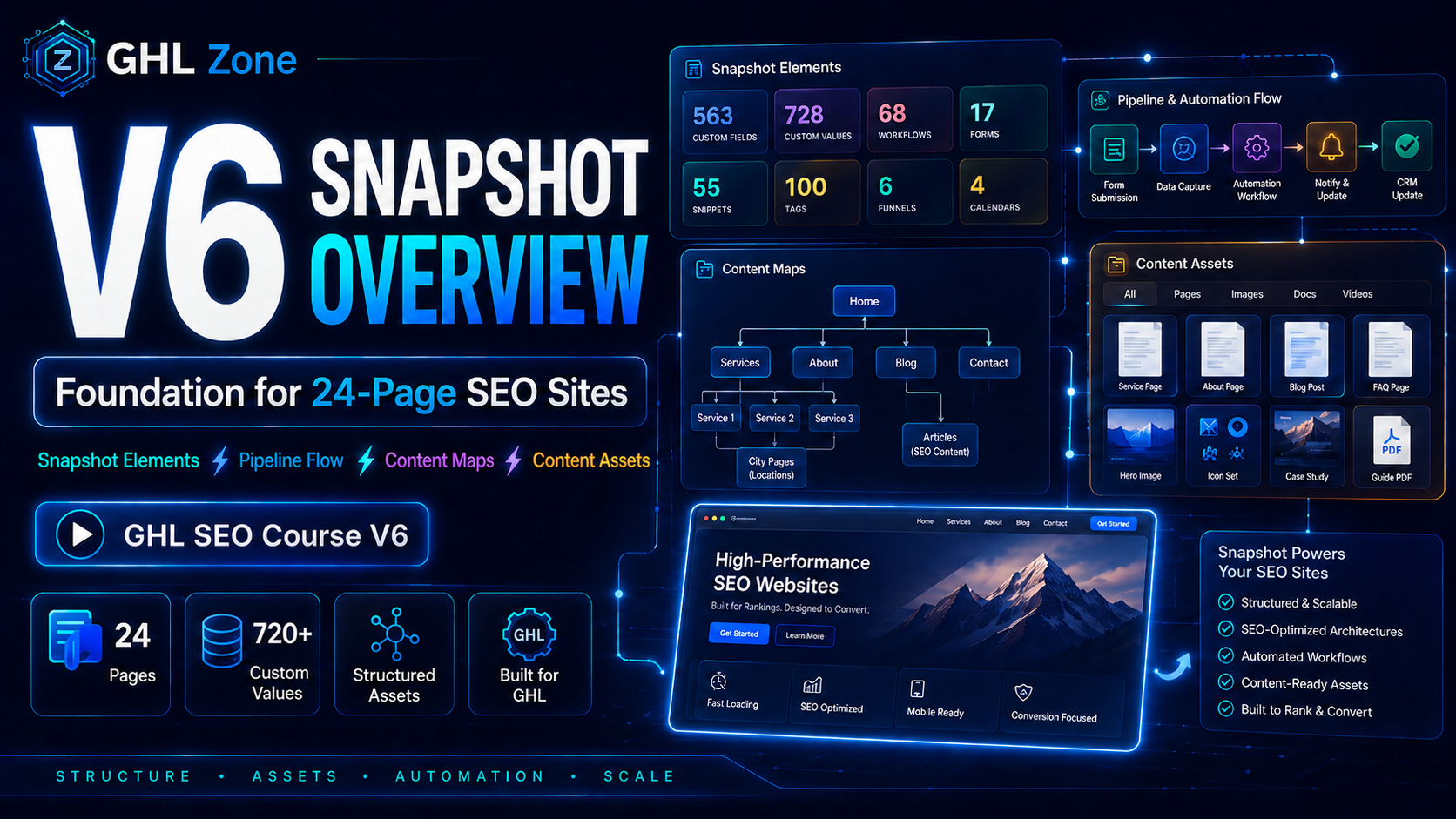 V6.0 Snapshot and Content Assets Overview lesson thumbnail