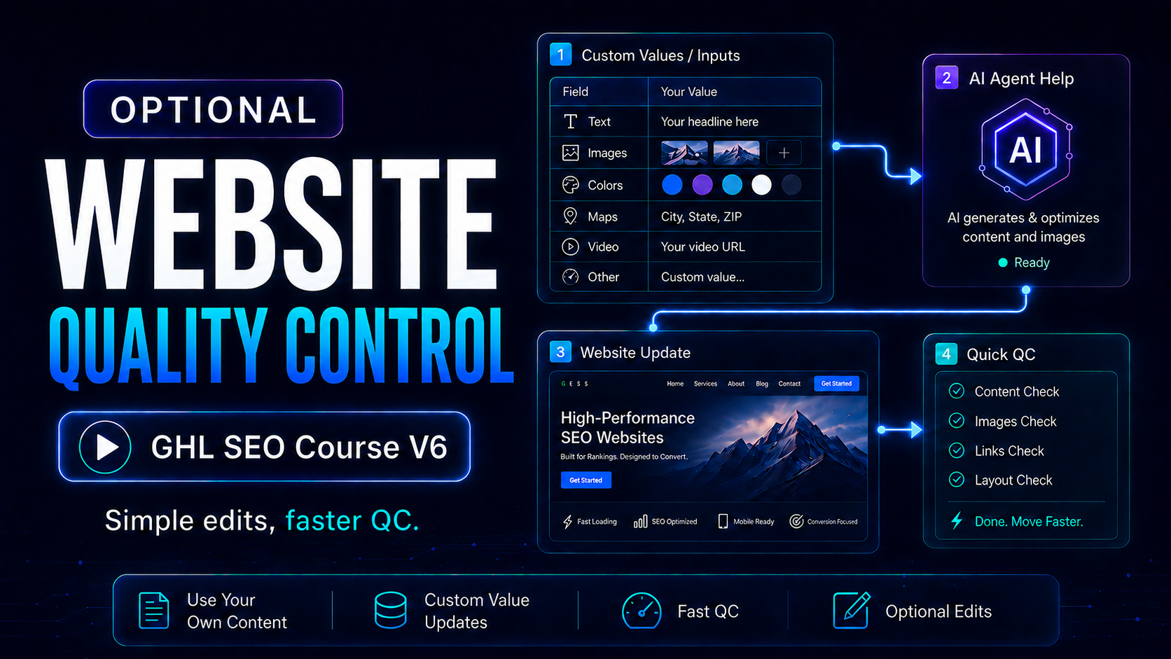 Website Quality Control lesson thumbnail